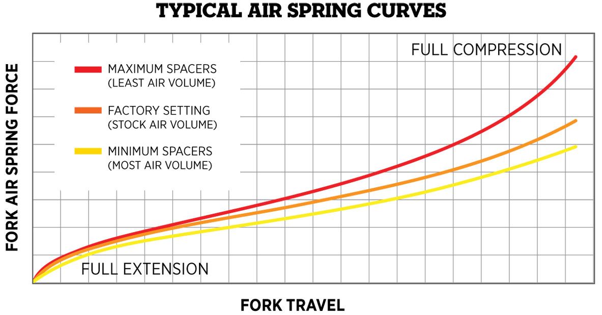 32-34-air-spring-curves.jpg