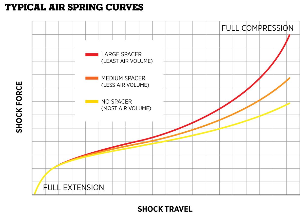 FLOAT-air-spring-curves.jpg