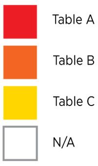 DHX2-table-ABC.jpg