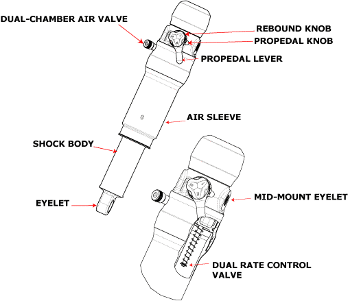 Fox Rp23 Air Pressure Chart