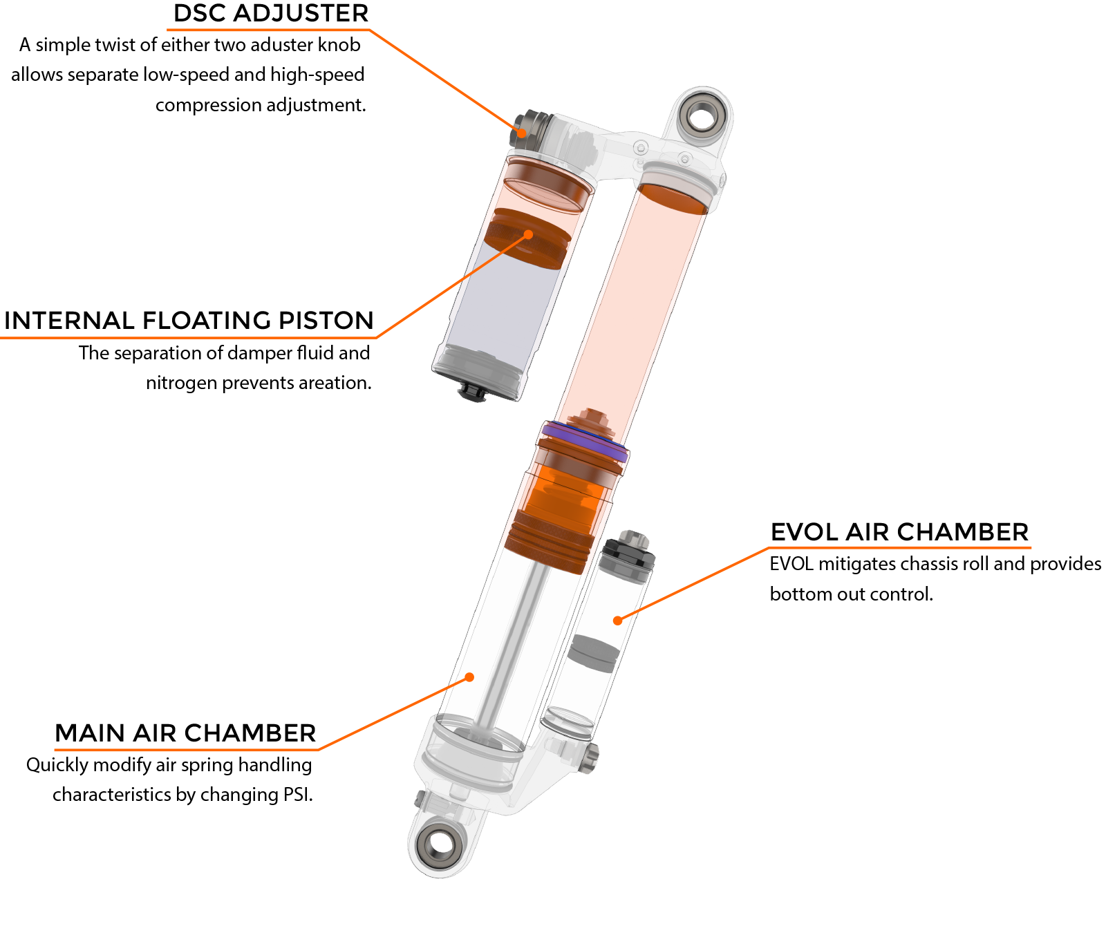 ATV race shock cutaway